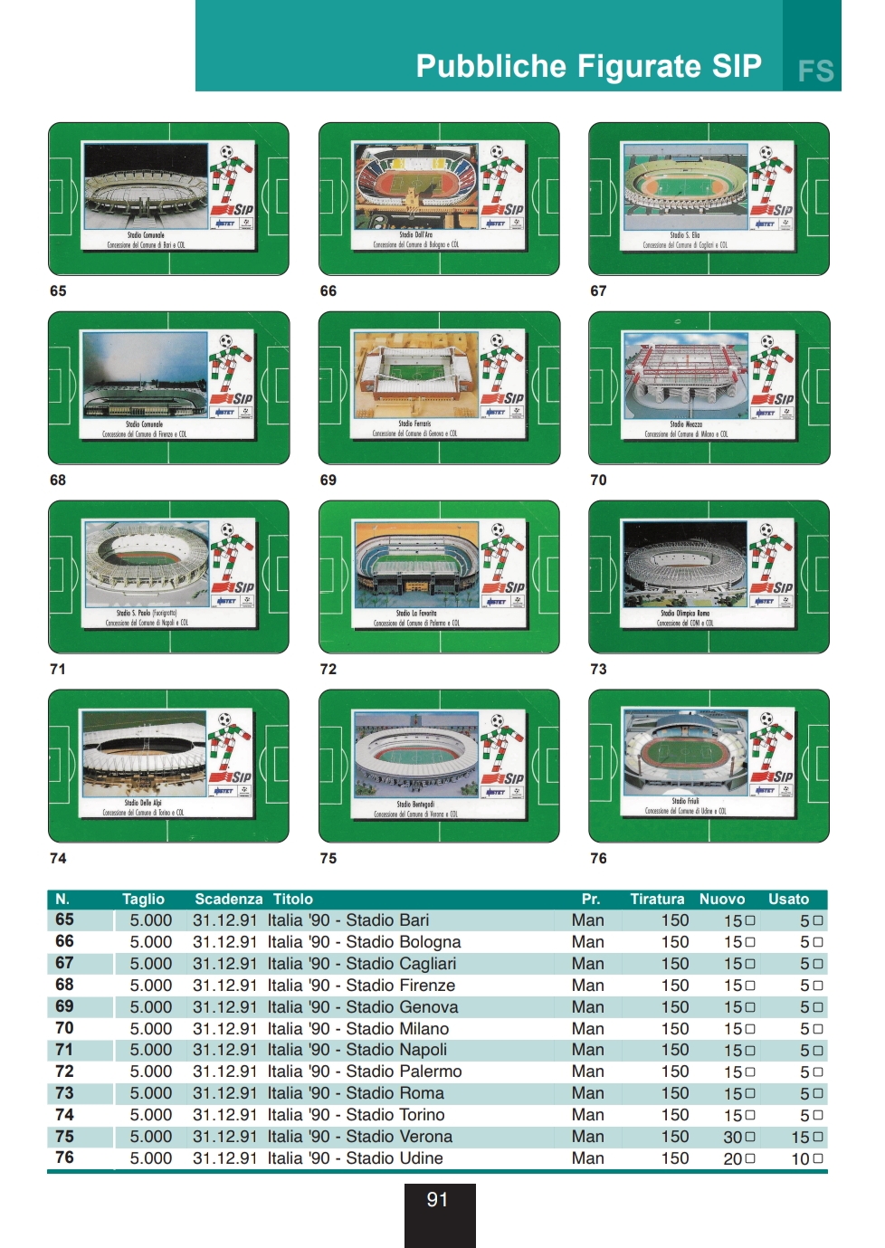 Catalogo Golden 2025 - Schede Telefoniche Italia 5 Catalogo Golden 2025 - pagina 91 - SIP